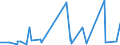 CN 27101971 /Exports /Unit = Prices (Euro/ton) /Partner: Ghana /Reporter: Eur27_2020 /27101971:Lubricating Oils and Other Preparations Containing by Weight >= 70% of Petroleum Oils or of Oils Obtained From Bituminous Minerals, These Oils Being the Basic Constituents of the Preparations, for Undergoing a Specific Process as Defined in Additional Note 5 to Chapter 27