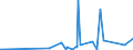 CN 27101971 /Exports /Unit = Prices (Euro/ton) /Partner: Gabon /Reporter: Eur27_2020 /27101971:Lubricating Oils and Other Preparations Containing by Weight >= 70% of Petroleum Oils or of Oils Obtained From Bituminous Minerals, These Oils Being the Basic Constituents of the Preparations, for Undergoing a Specific Process as Defined in Additional Note 5 to Chapter 27