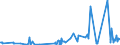 CN 27101975 /Exports /Unit = Prices (Euro/ton) /Partner: Spain /Reporter: Eur27_2020 /27101975:Lubricating Oils and Other Preparations Containing by Weight >= 70% of Petroleum Oils or of Oils Obtained From Bituminous Minerals, These Oils Being the Basic Constituents of the Preparations, for Undergoing Chemical Transformation (Excl. Specific Processes Specified in Additional Note 5 to Chapter 27)