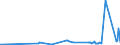 CN 27101975 /Exports /Unit = Prices (Euro/ton) /Partner: Luxembourg /Reporter: Eur27_2020 /27101975:Lubricating Oils and Other Preparations Containing by Weight >= 70% of Petroleum Oils or of Oils Obtained From Bituminous Minerals, These Oils Being the Basic Constituents of the Preparations, for Undergoing Chemical Transformation (Excl. Specific Processes Specified in Additional Note 5 to Chapter 27)