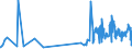 CN 27101975 /Exports /Unit = Prices (Euro/ton) /Partner: Norway /Reporter: Eur27_2020 /27101975:Lubricating Oils and Other Preparations Containing by Weight >= 70% of Petroleum Oils or of Oils Obtained From Bituminous Minerals, These Oils Being the Basic Constituents of the Preparations, for Undergoing Chemical Transformation (Excl. Specific Processes Specified in Additional Note 5 to Chapter 27)