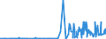 CN 27101975 /Exports /Unit = Prices (Euro/ton) /Partner: Sweden /Reporter: Eur27_2020 /27101975:Lubricating Oils and Other Preparations Containing by Weight >= 70% of Petroleum Oils or of Oils Obtained From Bituminous Minerals, These Oils Being the Basic Constituents of the Preparations, for Undergoing Chemical Transformation (Excl. Specific Processes Specified in Additional Note 5 to Chapter 27)