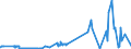 CN 27101975 /Exports /Unit = Prices (Euro/ton) /Partner: Finland /Reporter: Eur27_2020 /27101975:Lubricating Oils and Other Preparations Containing by Weight >= 70% of Petroleum Oils or of Oils Obtained From Bituminous Minerals, These Oils Being the Basic Constituents of the Preparations, for Undergoing Chemical Transformation (Excl. Specific Processes Specified in Additional Note 5 to Chapter 27)