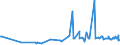 CN 27101975 /Exports /Unit = Prices (Euro/ton) /Partner: Lithuania /Reporter: Eur27_2020 /27101975:Lubricating Oils and Other Preparations Containing by Weight >= 70% of Petroleum Oils or of Oils Obtained From Bituminous Minerals, These Oils Being the Basic Constituents of the Preparations, for Undergoing Chemical Transformation (Excl. Specific Processes Specified in Additional Note 5 to Chapter 27)