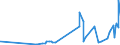 CN 27101975 /Exports /Unit = Prices (Euro/ton) /Partner: Slovenia /Reporter: Eur27_2020 /27101975:Lubricating Oils and Other Preparations Containing by Weight >= 70% of Petroleum Oils or of Oils Obtained From Bituminous Minerals, These Oils Being the Basic Constituents of the Preparations, for Undergoing Chemical Transformation (Excl. Specific Processes Specified in Additional Note 5 to Chapter 27)