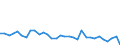 KN 27101981 /Exporte /Einheit = Preise (Euro/Tonne) /Partnerland: Litauen /Meldeland: Eur27_2020 /27101981:MotorenÃ¶le, KompressorenÃ¶le und TurbinenÃ¶le, mit Einem Gehalt an ErdÃ¶l Oder Ã–l aus BituminÃ¶sen Mineralien von >= 70 Ght, in Denen Diese Ã–le den Charakter Dieser Waren Bestimmen (Ausg. zur Chemischen Umwandlung Oder zur Bearbeitung in BegÃ¼nstigten Verfahren im Sinne der ZusÃ¤tzlichen Anmerkung 4 zu Kapitel 27 Sowie zum Mischen Unter den Bedingungen der ZusÃ¤tzlichen Anmerkung 6 zu Kapitel 27)