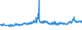 CN 27101983 /Exports /Unit = Prices (Euro/ton) /Partner: Italy /Reporter: Eur27_2020 /27101983:Liquids for Hydraulic Purposes Containing by Weight >= 70% of Petroleum Oils or of Oils Obtained From Bituminous Minerals, These Oils Being the Basic Constituents of the Preparations (Excl. for Undergoing Chemical Transformation)