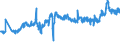 CN 27101983 /Exports /Unit = Prices (Euro/ton) /Partner: Portugal /Reporter: Eur27_2020 /27101983:Liquids for Hydraulic Purposes Containing by Weight >= 70% of Petroleum Oils or of Oils Obtained From Bituminous Minerals, These Oils Being the Basic Constituents of the Preparations (Excl. for Undergoing Chemical Transformation or the Specific Processes Specified in Additional Note 4 to Chapter 27 and to be Mixed in Accordance With the Terms of Additional Note 6 to Chapter 27)