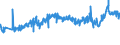 CN 27101983 /Exports /Unit = Prices (Euro/ton) /Partner: Spain /Reporter: Eur27_2020 /27101983:Liquids for Hydraulic Purposes Containing by Weight >= 70% of Petroleum Oils or of Oils Obtained From Bituminous Minerals, These Oils Being the Basic Constituents of the Preparations (Excl. for Undergoing Chemical Transformation or the Specific Processes Specified in Additional Note 4 to Chapter 27 and to be Mixed in Accordance With the Terms of Additional Note 6 to Chapter 27)