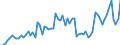 CN 27101983 /Exports /Unit = Prices (Euro/ton) /Partner: United Kingdom(Northern Ireland) /Reporter: Eur27_2020 /27101983:Liquids for Hydraulic Purposes Containing by Weight >= 70% of Petroleum Oils or of Oils Obtained From Bituminous Minerals, These Oils Being the Basic Constituents of the Preparations (Excl. for Undergoing Chemical Transformation or the Specific Processes Specified in Additional Note 4 to Chapter 27 and to be Mixed in Accordance With the Terms of Additional Note 6 to Chapter 27)