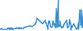 CN 27101983 /Exports /Unit = Prices (Euro/ton) /Partner: Canary /Reporter: Eur27_2020 /27101983:Liquids for Hydraulic Purposes Containing by Weight >= 70% of Petroleum Oils or of Oils Obtained From Bituminous Minerals, These Oils Being the Basic Constituents of the Preparations (Excl. for Undergoing Chemical Transformation or the Specific Processes Specified in Additional Note 4 to Chapter 27 and to be Mixed in Accordance With the Terms of Additional Note 6 to Chapter 27)