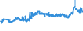CN 27101983 /Exports /Unit = Prices (Euro/ton) /Partner: Sweden /Reporter: Eur27_2020 /27101983:Liquids for Hydraulic Purposes Containing by Weight >= 70% of Petroleum Oils or of Oils Obtained From Bituminous Minerals, These Oils Being the Basic Constituents of the Preparations (Excl. for Undergoing Chemical Transformation or the Specific Processes Specified in Additional Note 4 to Chapter 27 and to be Mixed in Accordance With the Terms of Additional Note 6 to Chapter 27)