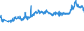 CN 27101983 /Exports /Unit = Prices (Euro/ton) /Partner: Finland /Reporter: Eur27_2020 /27101983:Liquids for Hydraulic Purposes Containing by Weight >= 70% of Petroleum Oils or of Oils Obtained From Bituminous Minerals, These Oils Being the Basic Constituents of the Preparations (Excl. for Undergoing Chemical Transformation or the Specific Processes Specified in Additional Note 4 to Chapter 27 and to be Mixed in Accordance With the Terms of Additional Note 6 to Chapter 27)