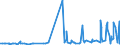 CN 27101983 /Exports /Unit = Prices (Euro/ton) /Partner: Liechtenstein /Reporter: Eur27_2020 /27101983:Liquids for Hydraulic Purposes Containing by Weight >= 70% of Petroleum Oils or of Oils Obtained From Bituminous Minerals, These Oils Being the Basic Constituents of the Preparations (Excl. for Undergoing Chemical Transformation or the Specific Processes Specified in Additional Note 4 to Chapter 27 and to be Mixed in Accordance With the Terms of Additional Note 6 to Chapter 27)