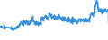 CN 27101983 /Exports /Unit = Prices (Euro/ton) /Partner: Austria /Reporter: Eur27_2020 /27101983:Liquids for Hydraulic Purposes Containing by Weight >= 70% of Petroleum Oils or of Oils Obtained From Bituminous Minerals, These Oils Being the Basic Constituents of the Preparations (Excl. for Undergoing Chemical Transformation or the Specific Processes Specified in Additional Note 4 to Chapter 27 and to be Mixed in Accordance With the Terms of Additional Note 6 to Chapter 27)
