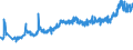 CN 27101983 /Exports /Unit = Prices (Euro/ton) /Partner: Switzerland /Reporter: Eur27_2020 /27101983:Liquids for Hydraulic Purposes Containing by Weight >= 70% of Petroleum Oils or of Oils Obtained From Bituminous Minerals, These Oils Being the Basic Constituents of the Preparations (Excl. for Undergoing Chemical Transformation or the Specific Processes Specified in Additional Note 4 to Chapter 27 and to be Mixed in Accordance With the Terms of Additional Note 6 to Chapter 27)