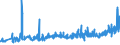 CN 27101983 /Exports /Unit = Prices (Euro/ton) /Partner: Faroe Isles /Reporter: Eur27_2020 /27101983:Liquids for Hydraulic Purposes Containing by Weight >= 70% of Petroleum Oils or of Oils Obtained From Bituminous Minerals, These Oils Being the Basic Constituents of the Preparations (Excl. for Undergoing Chemical Transformation or the Specific Processes Specified in Additional Note 4 to Chapter 27 and to be Mixed in Accordance With the Terms of Additional Note 6 to Chapter 27)