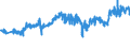 CN 27101983 /Exports /Unit = Prices (Euro/ton) /Partner: Estonia /Reporter: Eur27_2020 /27101983:Liquids for Hydraulic Purposes Containing by Weight >= 70% of Petroleum Oils or of Oils Obtained From Bituminous Minerals, These Oils Being the Basic Constituents of the Preparations (Excl. for Undergoing Chemical Transformation or the Specific Processes Specified in Additional Note 4 to Chapter 27 and to be Mixed in Accordance With the Terms of Additional Note 6 to Chapter 27)