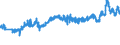CN 27101983 /Exports /Unit = Prices (Euro/ton) /Partner: Latvia /Reporter: Eur27_2020 /27101983:Liquids for Hydraulic Purposes Containing by Weight >= 70% of Petroleum Oils or of Oils Obtained From Bituminous Minerals, These Oils Being the Basic Constituents of the Preparations (Excl. for Undergoing Chemical Transformation or the Specific Processes Specified in Additional Note 4 to Chapter 27 and to be Mixed in Accordance With the Terms of Additional Note 6 to Chapter 27)