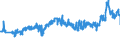 CN 27101983 /Exports /Unit = Prices (Euro/ton) /Partner: Lithuania /Reporter: Eur27_2020 /27101983:Liquids for Hydraulic Purposes Containing by Weight >= 70% of Petroleum Oils or of Oils Obtained From Bituminous Minerals, These Oils Being the Basic Constituents of the Preparations (Excl. for Undergoing Chemical Transformation or the Specific Processes Specified in Additional Note 4 to Chapter 27 and to be Mixed in Accordance With the Terms of Additional Note 6 to Chapter 27)