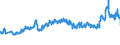 CN 27101983 /Exports /Unit = Prices (Euro/ton) /Partner: Czech Rep. /Reporter: Eur27_2020 /27101983:Liquids for Hydraulic Purposes Containing by Weight >= 70% of Petroleum Oils or of Oils Obtained From Bituminous Minerals, These Oils Being the Basic Constituents of the Preparations (Excl. for Undergoing Chemical Transformation or the Specific Processes Specified in Additional Note 4 to Chapter 27 and to be Mixed in Accordance With the Terms of Additional Note 6 to Chapter 27)