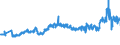 CN 27101983 /Exports /Unit = Prices (Euro/ton) /Partner: Slovakia /Reporter: Eur27_2020 /27101983:Liquids for Hydraulic Purposes Containing by Weight >= 70% of Petroleum Oils or of Oils Obtained From Bituminous Minerals, These Oils Being the Basic Constituents of the Preparations (Excl. for Undergoing Chemical Transformation or the Specific Processes Specified in Additional Note 4 to Chapter 27 and to be Mixed in Accordance With the Terms of Additional Note 6 to Chapter 27)