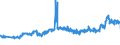 CN 27101983 /Exports /Unit = Prices (Euro/ton) /Partner: Hungary /Reporter: Eur27_2020 /27101983:Liquids for Hydraulic Purposes Containing by Weight >= 70% of Petroleum Oils or of Oils Obtained From Bituminous Minerals, These Oils Being the Basic Constituents of the Preparations (Excl. for Undergoing Chemical Transformation or the Specific Processes Specified in Additional Note 4 to Chapter 27 and to be Mixed in Accordance With the Terms of Additional Note 6 to Chapter 27)