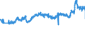 CN 27101983 /Exports /Unit = Prices (Euro/ton) /Partner: Romania /Reporter: Eur27_2020 /27101983:Liquids for Hydraulic Purposes Containing by Weight >= 70% of Petroleum Oils or of Oils Obtained From Bituminous Minerals, These Oils Being the Basic Constituents of the Preparations (Excl. for Undergoing Chemical Transformation or the Specific Processes Specified in Additional Note 4 to Chapter 27 and to be Mixed in Accordance With the Terms of Additional Note 6 to Chapter 27)