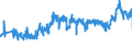 CN 27101983 /Exports /Unit = Prices (Euro/ton) /Partner: Bulgaria /Reporter: Eur27_2020 /27101983:Liquids for Hydraulic Purposes Containing by Weight >= 70% of Petroleum Oils or of Oils Obtained From Bituminous Minerals, These Oils Being the Basic Constituents of the Preparations (Excl. for Undergoing Chemical Transformation or the Specific Processes Specified in Additional Note 4 to Chapter 27 and to be Mixed in Accordance With the Terms of Additional Note 6 to Chapter 27)