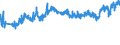 CN 27101983 /Exports /Unit = Prices (Euro/ton) /Partner: Ukraine /Reporter: Eur27_2020 /27101983:Liquids for Hydraulic Purposes Containing by Weight >= 70% of Petroleum Oils or of Oils Obtained From Bituminous Minerals, These Oils Being the Basic Constituents of the Preparations (Excl. for Undergoing Chemical Transformation or the Specific Processes Specified in Additional Note 4 to Chapter 27 and to be Mixed in Accordance With the Terms of Additional Note 6 to Chapter 27)