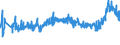 CN 27101983 /Exports /Unit = Prices (Euro/ton) /Partner: Kasakhstan /Reporter: Eur27_2020 /27101983:Liquids for Hydraulic Purposes Containing by Weight >= 70% of Petroleum Oils or of Oils Obtained From Bituminous Minerals, These Oils Being the Basic Constituents of the Preparations (Excl. for Undergoing Chemical Transformation or the Specific Processes Specified in Additional Note 4 to Chapter 27 and to be Mixed in Accordance With the Terms of Additional Note 6 to Chapter 27)