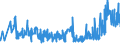 CN 27101983 /Exports /Unit = Prices (Euro/ton) /Partner: Kyrghistan /Reporter: Eur27_2020 /27101983:Liquids for Hydraulic Purposes Containing by Weight >= 70% of Petroleum Oils or of Oils Obtained From Bituminous Minerals, These Oils Being the Basic Constituents of the Preparations (Excl. for Undergoing Chemical Transformation or the Specific Processes Specified in Additional Note 4 to Chapter 27 and to be Mixed in Accordance With the Terms of Additional Note 6 to Chapter 27)
