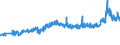 CN 27101983 /Exports /Unit = Prices (Euro/ton) /Partner: Slovenia /Reporter: Eur27_2020 /27101983:Liquids for Hydraulic Purposes Containing by Weight >= 70% of Petroleum Oils or of Oils Obtained From Bituminous Minerals, These Oils Being the Basic Constituents of the Preparations (Excl. for Undergoing Chemical Transformation or the Specific Processes Specified in Additional Note 4 to Chapter 27 and to be Mixed in Accordance With the Terms of Additional Note 6 to Chapter 27)