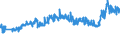 CN 27101983 /Exports /Unit = Prices (Euro/ton) /Partner: Bosnia-herz. /Reporter: Eur27_2020 /27101983:Liquids for Hydraulic Purposes Containing by Weight >= 70% of Petroleum Oils or of Oils Obtained From Bituminous Minerals, These Oils Being the Basic Constituents of the Preparations (Excl. for Undergoing Chemical Transformation or the Specific Processes Specified in Additional Note 4 to Chapter 27 and to be Mixed in Accordance With the Terms of Additional Note 6 to Chapter 27)
