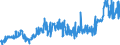 CN 27101983 /Exports /Unit = Prices (Euro/ton) /Partner: Serbia /Reporter: Eur27_2020 /27101983:Liquids for Hydraulic Purposes Containing by Weight >= 70% of Petroleum Oils or of Oils Obtained From Bituminous Minerals, These Oils Being the Basic Constituents of the Preparations (Excl. for Undergoing Chemical Transformation or the Specific Processes Specified in Additional Note 4 to Chapter 27 and to be Mixed in Accordance With the Terms of Additional Note 6 to Chapter 27)