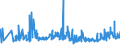 CN 27101983 /Exports /Unit = Prices (Euro/ton) /Partner: Libya /Reporter: Eur27_2020 /27101983:Liquids for Hydraulic Purposes Containing by Weight >= 70% of Petroleum Oils or of Oils Obtained From Bituminous Minerals, These Oils Being the Basic Constituents of the Preparations (Excl. for Undergoing Chemical Transformation or the Specific Processes Specified in Additional Note 4 to Chapter 27 and to be Mixed in Accordance With the Terms of Additional Note 6 to Chapter 27)