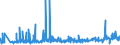 CN 27101983 /Exports /Unit = Prices (Euro/ton) /Partner: Egypt /Reporter: Eur27_2020 /27101983:Liquids for Hydraulic Purposes Containing by Weight >= 70% of Petroleum Oils or of Oils Obtained From Bituminous Minerals, These Oils Being the Basic Constituents of the Preparations (Excl. for Undergoing Chemical Transformation or the Specific Processes Specified in Additional Note 4 to Chapter 27 and to be Mixed in Accordance With the Terms of Additional Note 6 to Chapter 27)
