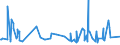 CN 27101983 /Exports /Unit = Prices (Euro/ton) /Partner: Sudan /Reporter: Eur27_2020 /27101983:Liquids for Hydraulic Purposes Containing by Weight >= 70% of Petroleum Oils or of Oils Obtained From Bituminous Minerals, These Oils Being the Basic Constituents of the Preparations (Excl. for Undergoing Chemical Transformation or the Specific Processes Specified in Additional Note 4 to Chapter 27 and to be Mixed in Accordance With the Terms of Additional Note 6 to Chapter 27)