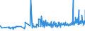 CN 27101983 /Exports /Unit = Prices (Euro/ton) /Partner: Mauritania /Reporter: Eur27_2020 /27101983:Liquids for Hydraulic Purposes Containing by Weight >= 70% of Petroleum Oils or of Oils Obtained From Bituminous Minerals, These Oils Being the Basic Constituents of the Preparations (Excl. for Undergoing Chemical Transformation or the Specific Processes Specified in Additional Note 4 to Chapter 27 and to be Mixed in Accordance With the Terms of Additional Note 6 to Chapter 27)