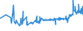 CN 27101983 /Exports /Unit = Prices (Euro/ton) /Partner: Cape Verde /Reporter: Eur27_2020 /27101983:Liquids for Hydraulic Purposes Containing by Weight >= 70% of Petroleum Oils or of Oils Obtained From Bituminous Minerals, These Oils Being the Basic Constituents of the Preparations (Excl. for Undergoing Chemical Transformation or the Specific Processes Specified in Additional Note 4 to Chapter 27 and to be Mixed in Accordance With the Terms of Additional Note 6 to Chapter 27)