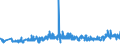 CN 27101983 /Exports /Unit = Prices (Euro/ton) /Partner: Senegal /Reporter: Eur27_2020 /27101983:Liquids for Hydraulic Purposes Containing by Weight >= 70% of Petroleum Oils or of Oils Obtained From Bituminous Minerals, These Oils Being the Basic Constituents of the Preparations (Excl. for Undergoing Chemical Transformation or the Specific Processes Specified in Additional Note 4 to Chapter 27 and to be Mixed in Accordance With the Terms of Additional Note 6 to Chapter 27)