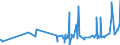 CN 27101983 /Exports /Unit = Prices (Euro/ton) /Partner: S.tome /Reporter: Eur27_2020 /27101983:Liquids for Hydraulic Purposes Containing by Weight >= 70% of Petroleum Oils or of Oils Obtained From Bituminous Minerals, These Oils Being the Basic Constituents of the Preparations (Excl. for Undergoing Chemical Transformation or the Specific Processes Specified in Additional Note 4 to Chapter 27 and to be Mixed in Accordance With the Terms of Additional Note 6 to Chapter 27)