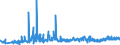 CN 27101983 /Exports /Unit = Prices (Euro/ton) /Partner: Angola /Reporter: Eur27_2020 /27101983:Liquids for Hydraulic Purposes Containing by Weight >= 70% of Petroleum Oils or of Oils Obtained From Bituminous Minerals, These Oils Being the Basic Constituents of the Preparations (Excl. for Undergoing Chemical Transformation or the Specific Processes Specified in Additional Note 4 to Chapter 27 and to be Mixed in Accordance With the Terms of Additional Note 6 to Chapter 27)