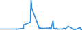 CN 27101983 /Exports /Unit = Prices (Euro/ton) /Partner: Djibouti /Reporter: Eur27_2020 /27101983:Liquids for Hydraulic Purposes Containing by Weight >= 70% of Petroleum Oils or of Oils Obtained From Bituminous Minerals, These Oils Being the Basic Constituents of the Preparations (Excl. for Undergoing Chemical Transformation or the Specific Processes Specified in Additional Note 4 to Chapter 27 and to be Mixed in Accordance With the Terms of Additional Note 6 to Chapter 27)