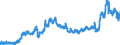 CN 27101985 /Exports /Unit = Prices (Euro/ton) /Partner: France /Reporter: Eur27_2020 /27101985:White Oils, Liquid Paraffin Containing by Weight >= 70% of Petroleum Oils or of Oils Obtained From Bituminous Minerals, These Oils Being the Basic Constituent of the Preparations (Excl. for Undergoing Chemical Transformation or the Specific Processes Specified in Additional Note 4 to Chapter 27 and to be Mixed in Accordance With the Terms of Additional Note 6 to Chapter 27)