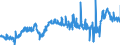 CN 27101985 /Exports /Unit = Prices (Euro/ton) /Partner: Portugal /Reporter: Eur27_2020 /27101985:White Oils, Liquid Paraffin Containing by Weight >= 70% of Petroleum Oils or of Oils Obtained From Bituminous Minerals, These Oils Being the Basic Constituent of the Preparations (Excl. for Undergoing Chemical Transformation or the Specific Processes Specified in Additional Note 4 to Chapter 27 and to be Mixed in Accordance With the Terms of Additional Note 6 to Chapter 27)