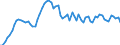 CN 27101985 /Exports /Unit = Prices (Euro/ton) /Partner: United Kingdom(Excluding Northern Ireland) /Reporter: Eur27_2020 /27101985:White Oils, Liquid Paraffin Containing by Weight >= 70% of Petroleum Oils or of Oils Obtained From Bituminous Minerals, These Oils Being the Basic Constituent of the Preparations (Excl. for Undergoing Chemical Transformation or the Specific Processes Specified in Additional Note 4 to Chapter 27 and to be Mixed in Accordance With the Terms of Additional Note 6 to Chapter 27)