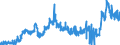 CN 27101985 /Exports /Unit = Prices (Euro/ton) /Partner: Sweden /Reporter: Eur27_2020 /27101985:White Oils, Liquid Paraffin Containing by Weight >= 70% of Petroleum Oils or of Oils Obtained From Bituminous Minerals, These Oils Being the Basic Constituent of the Preparations (Excl. for Undergoing Chemical Transformation or the Specific Processes Specified in Additional Note 4 to Chapter 27 and to be Mixed in Accordance With the Terms of Additional Note 6 to Chapter 27)