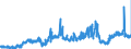 CN 27101985 /Exports /Unit = Prices (Euro/ton) /Partner: Finland /Reporter: Eur27_2020 /27101985:White Oils, Liquid Paraffin Containing by Weight >= 70% of Petroleum Oils or of Oils Obtained From Bituminous Minerals, These Oils Being the Basic Constituent of the Preparations (Excl. for Undergoing Chemical Transformation or the Specific Processes Specified in Additional Note 4 to Chapter 27 and to be Mixed in Accordance With the Terms of Additional Note 6 to Chapter 27)