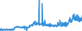 CN 27101985 /Exports /Unit = Prices (Euro/ton) /Partner: Austria /Reporter: Eur27_2020 /27101985:White Oils, Liquid Paraffin Containing by Weight >= 70% of Petroleum Oils or of Oils Obtained From Bituminous Minerals, These Oils Being the Basic Constituent of the Preparations (Excl. for Undergoing Chemical Transformation or the Specific Processes Specified in Additional Note 4 to Chapter 27 and to be Mixed in Accordance With the Terms of Additional Note 6 to Chapter 27)